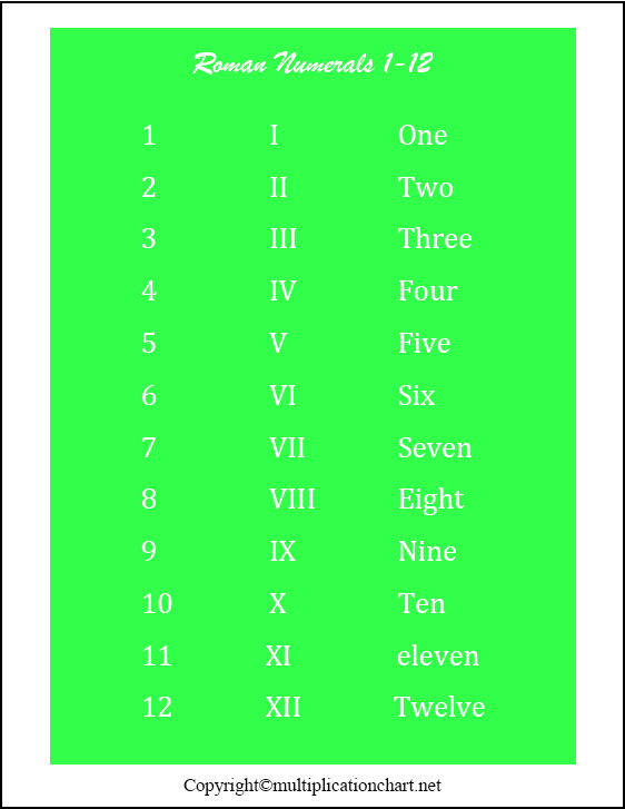 Roman Numerals 1-12
