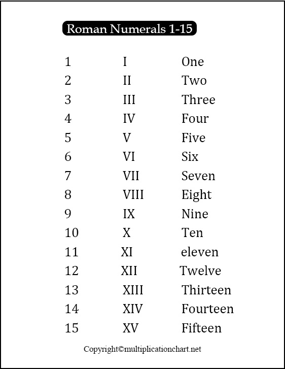Roman Numbers 1 To 15