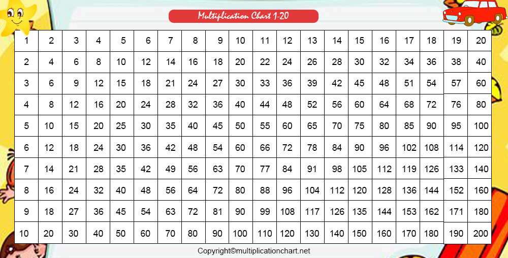 table chart 1 to 20