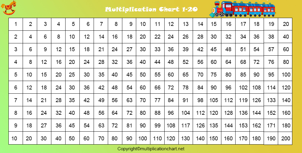 Multiplication Table 1 to 20 
