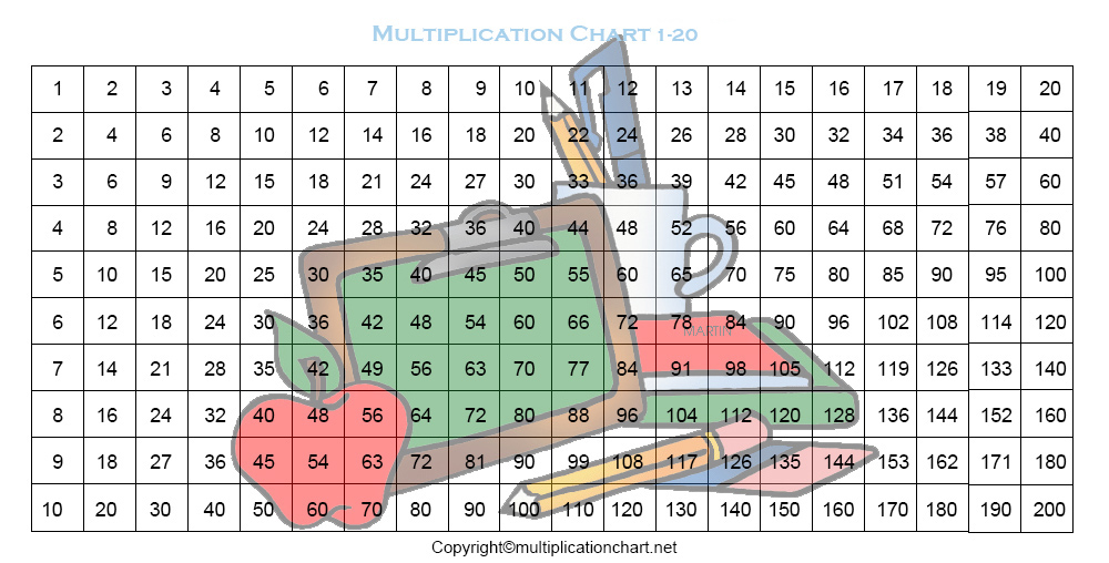 Multiplication Chart 1 to 20