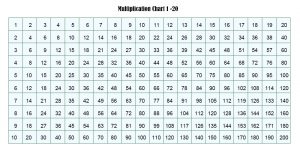 Free Printable Multiplication Table Chart 1 to 20 Template