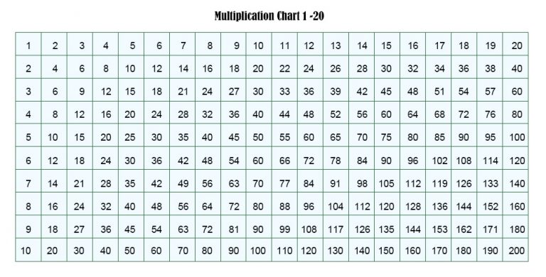 Free Printable Multiplication Table Chart 1 to 20 Template