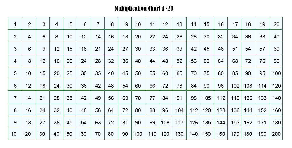 number chart multiplication