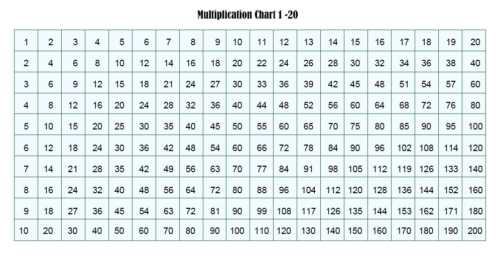 table chart 1 to 20