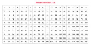 3 times table up to 100
