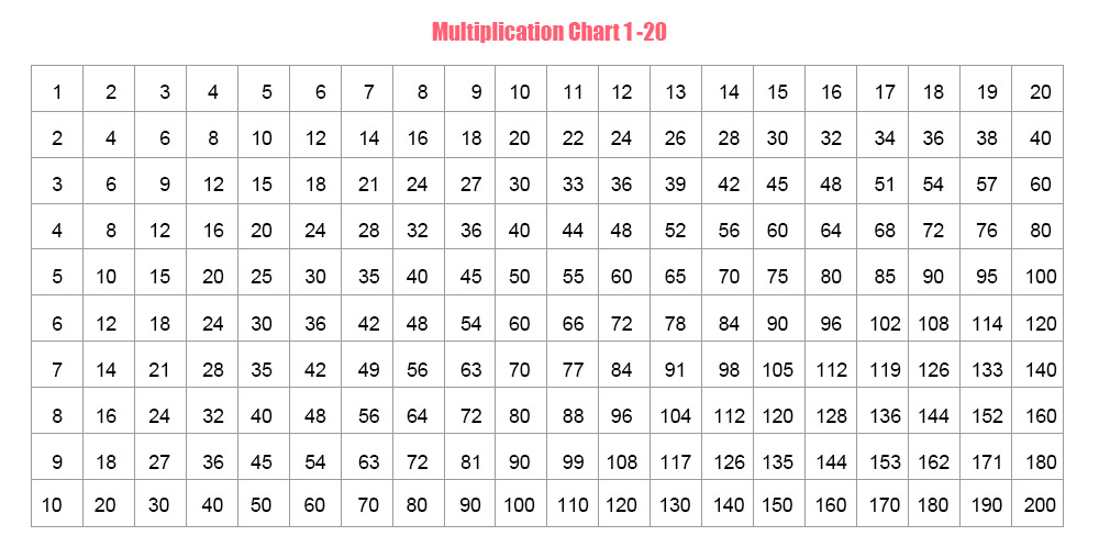 free printable multiplication chart 1-12