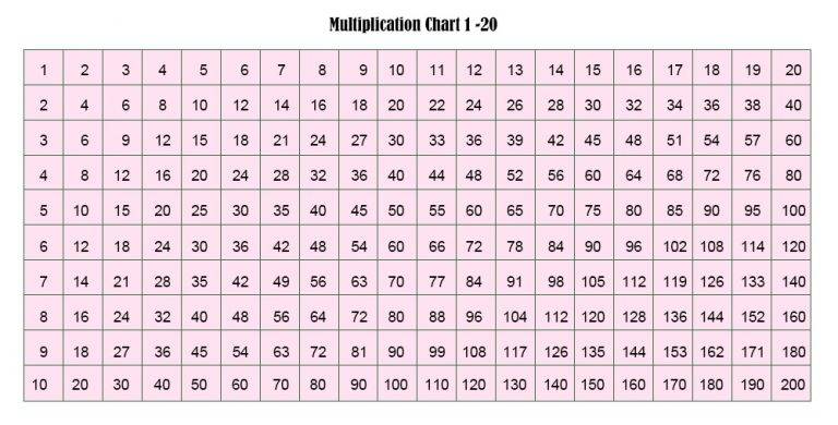 tables from 1 to 20 chart