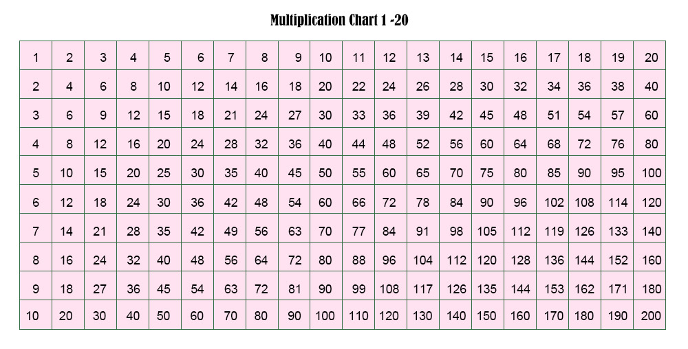 free printable multiplication table chart 1 to 20 template