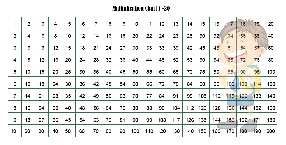 Free Printable Multiplication Table Chart 1 to 20 Template