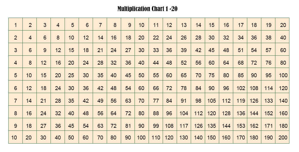 pictures of multiplication tables