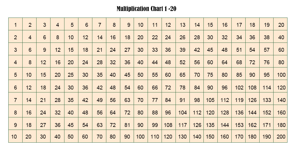 multiplication chart from 1 to 20