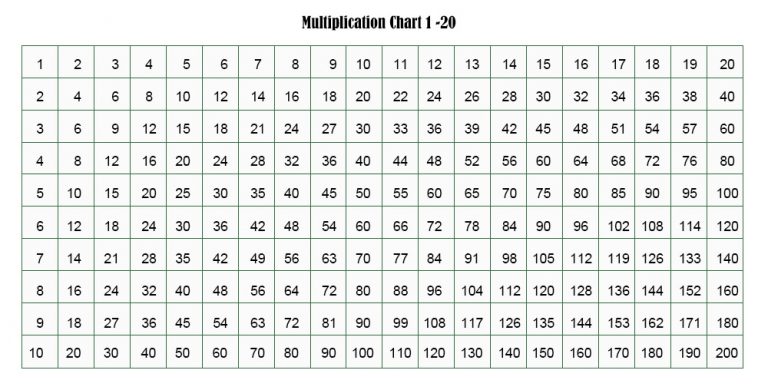 multiplication 20 chart