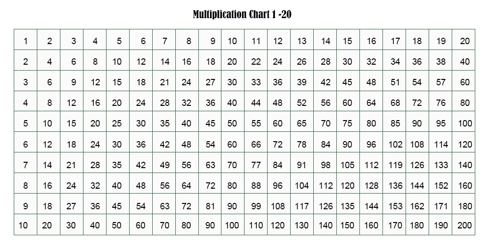 multiplication table images