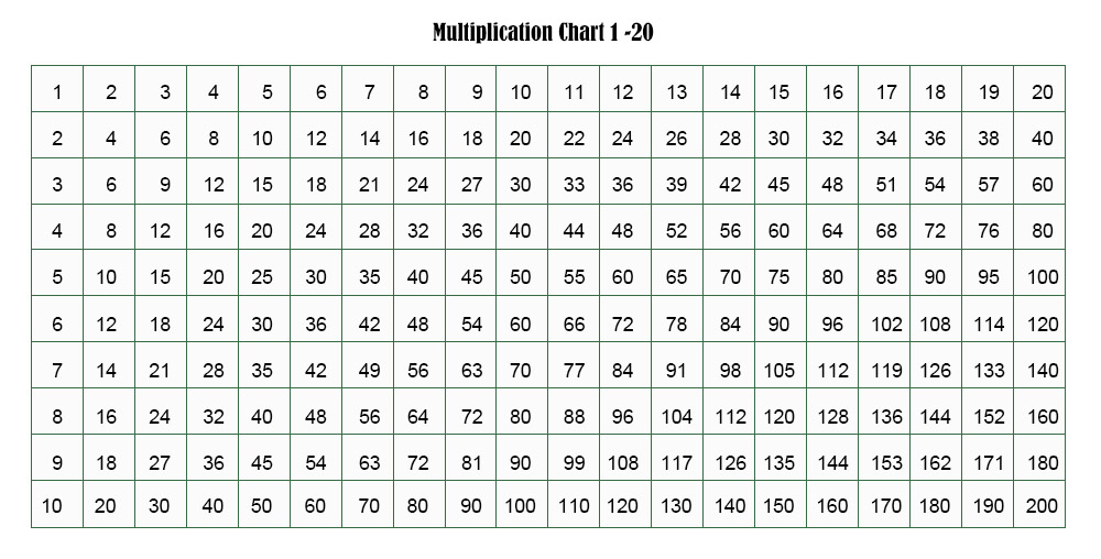 free printable multiplication table chart 1 to 20 template