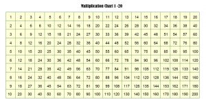 1 to 20 times table chart