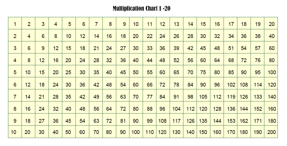 free printable multiplication table chart 1 to 20 template