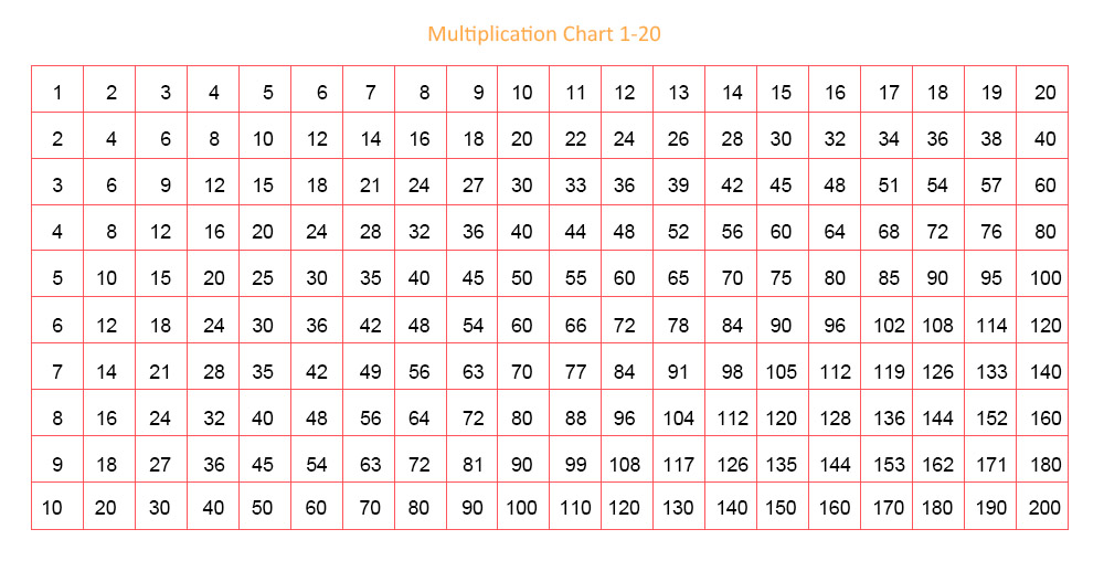 multiplcation chart