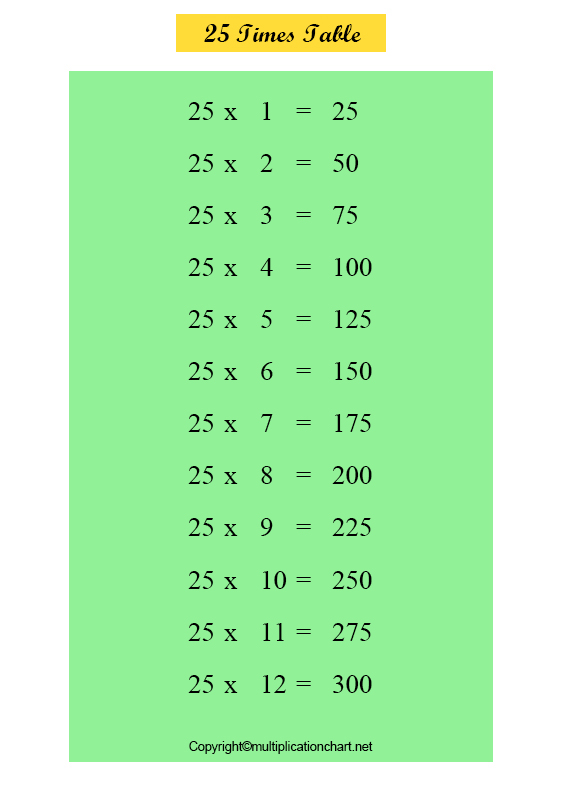 Multiplication Chart 25