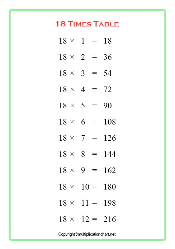 Multiplication Chart 18