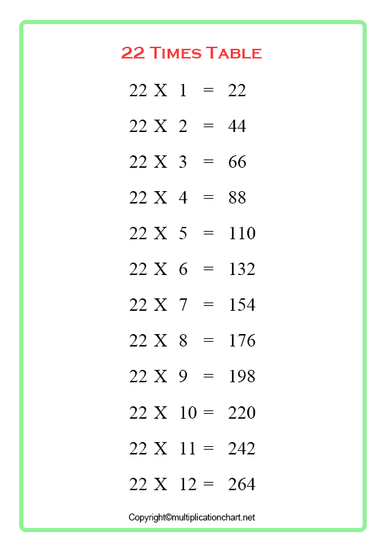 22 Times Table