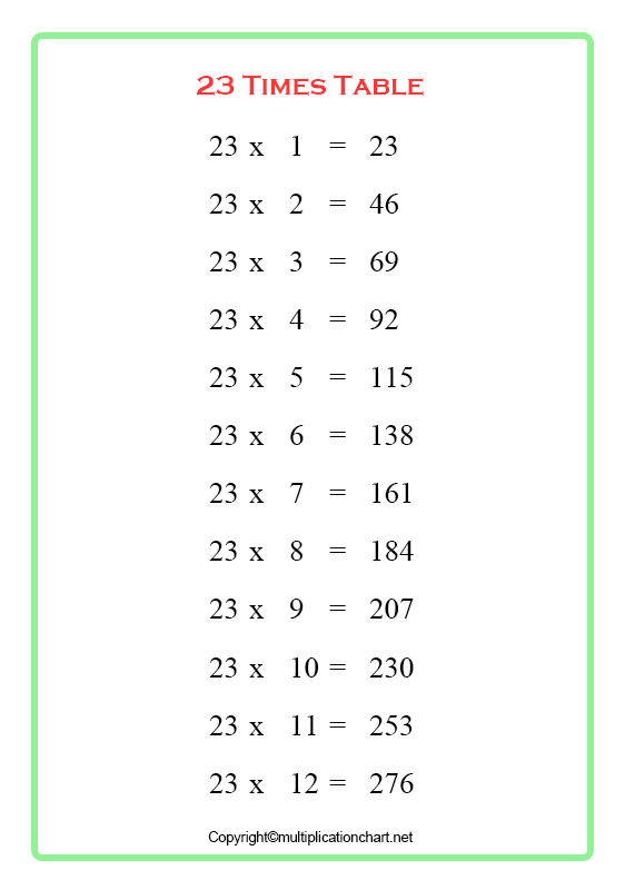 Multiplication Chart 23
