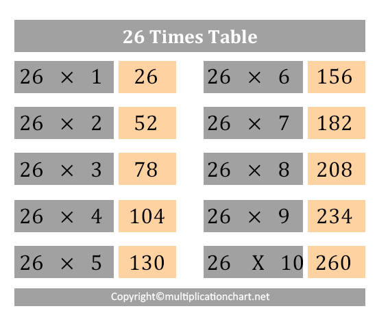 Free Printable Multiplication Table of 26