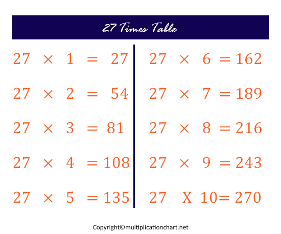 27 Multiplication Table