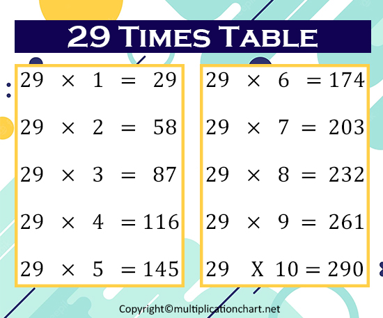 Multiplication chart 29