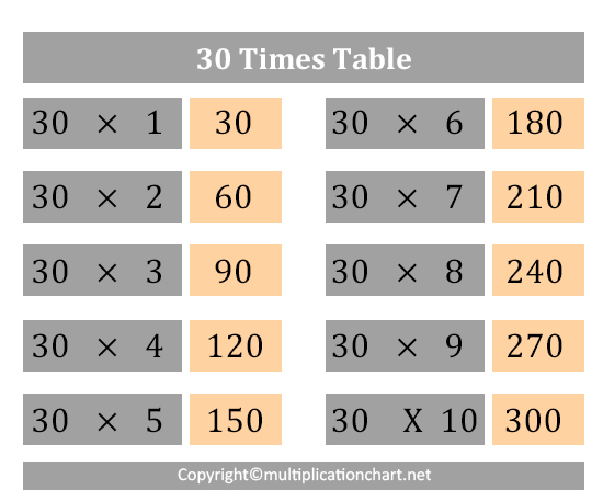 Multiplication Table 30 Chart