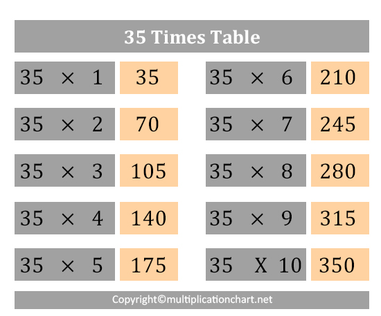 Multiplication chart 35