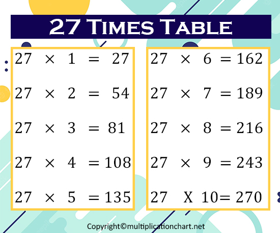 Multiplication Chart 27