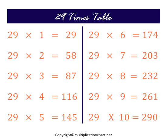 Multiplication Table 29 Chart