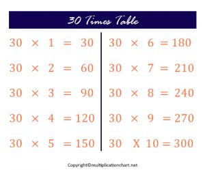 30 Multiplication Table | Free Times Table 30 Printable Chart
