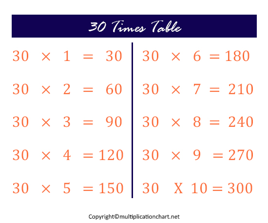 Multiplication chart 30