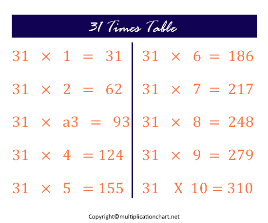 Multiplication Table 31 Chart