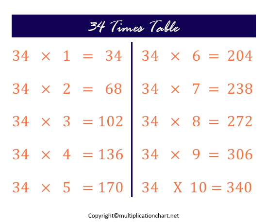Multiplication Table 34 Chart