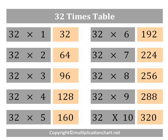 32 Multiplication Table