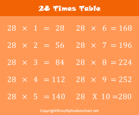 Multiplication Chart 28