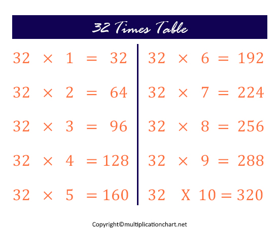 Multiplication Table 32 Chart 