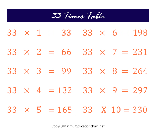Multiplication Table 33 Chart